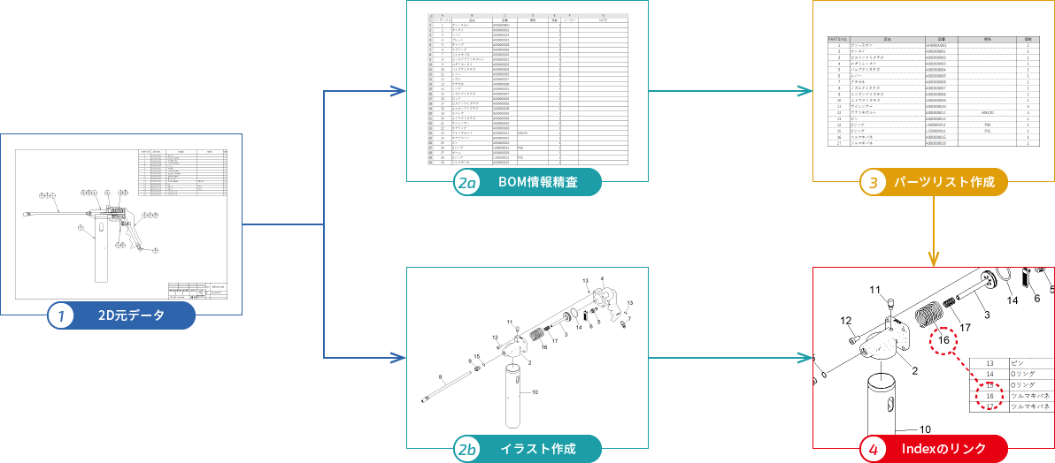 2Dデータからのパーツリスト制作手順