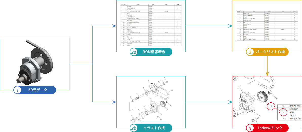 3Dデータからのパーツリスト制作手順