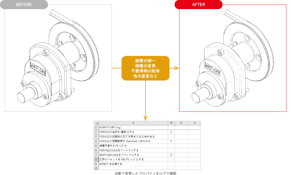 納品仕様に合わせた自動プロパティ変更処理